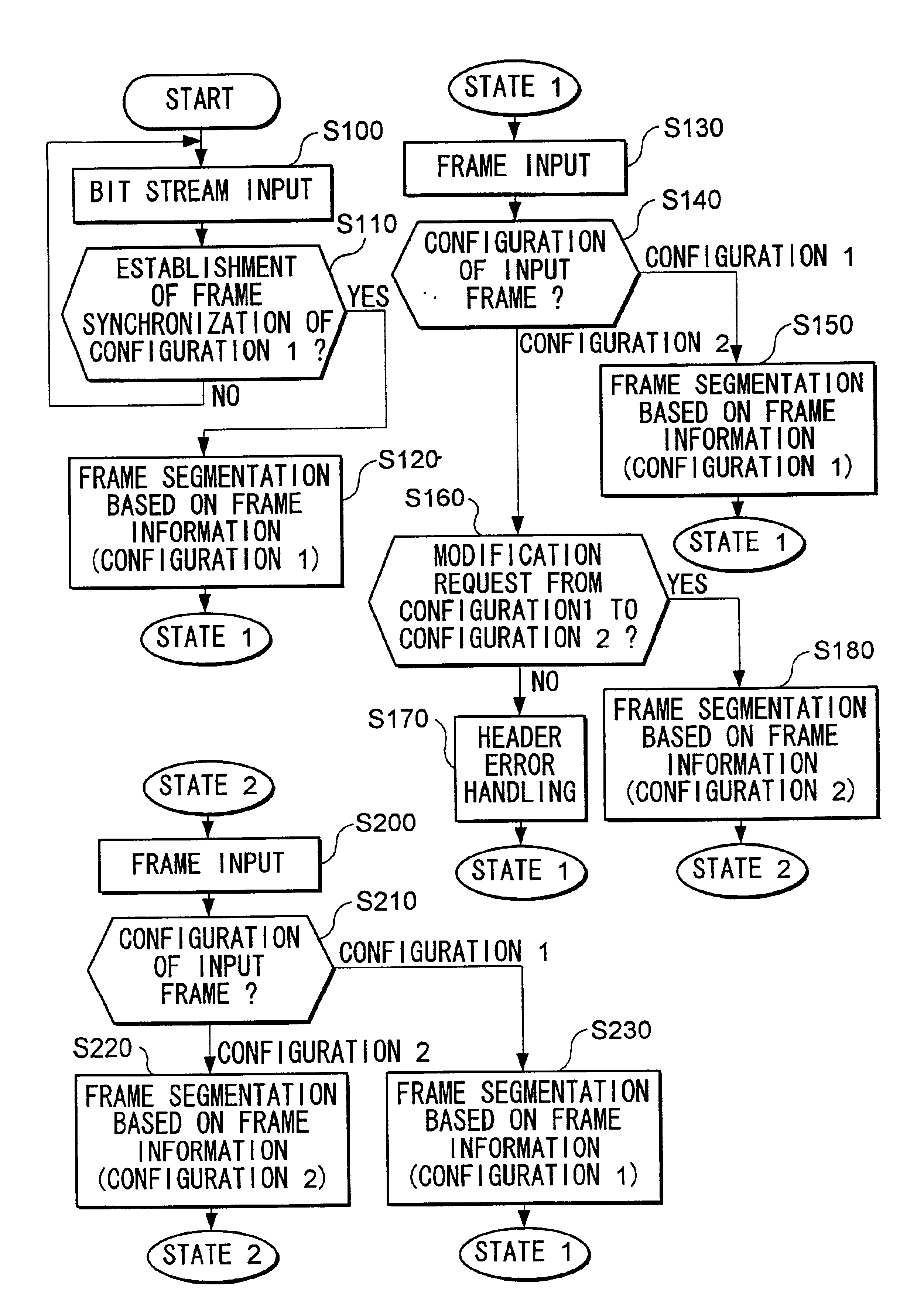 Method and apparatus for frame transmission