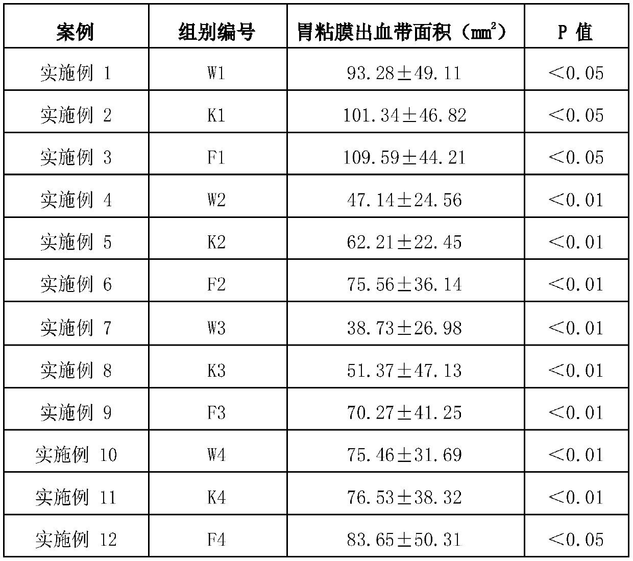 Compound probiotics preparation with gastric and intestinal mucosa protection effect, and application of compound probiotics preparation