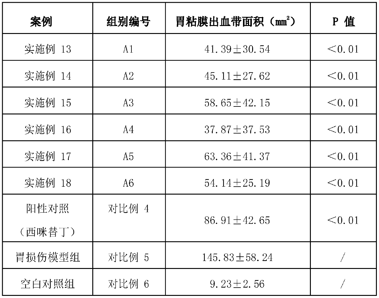 Compound probiotics preparation with gastric and intestinal mucosa protection effect, and application of compound probiotics preparation