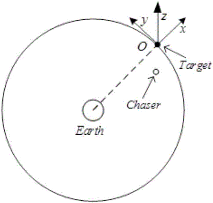 Trajectory planning method for autonomous and safe approaching to rolling fault satellite