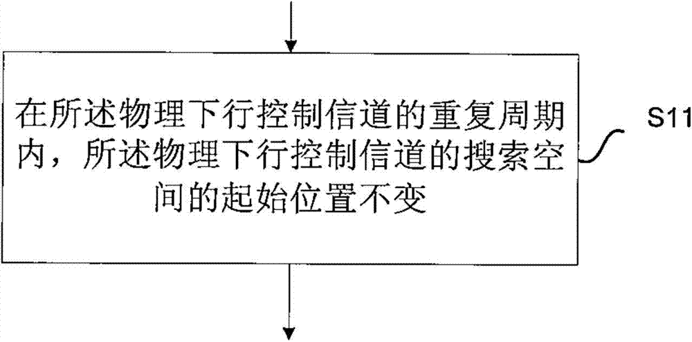 Search space determining method