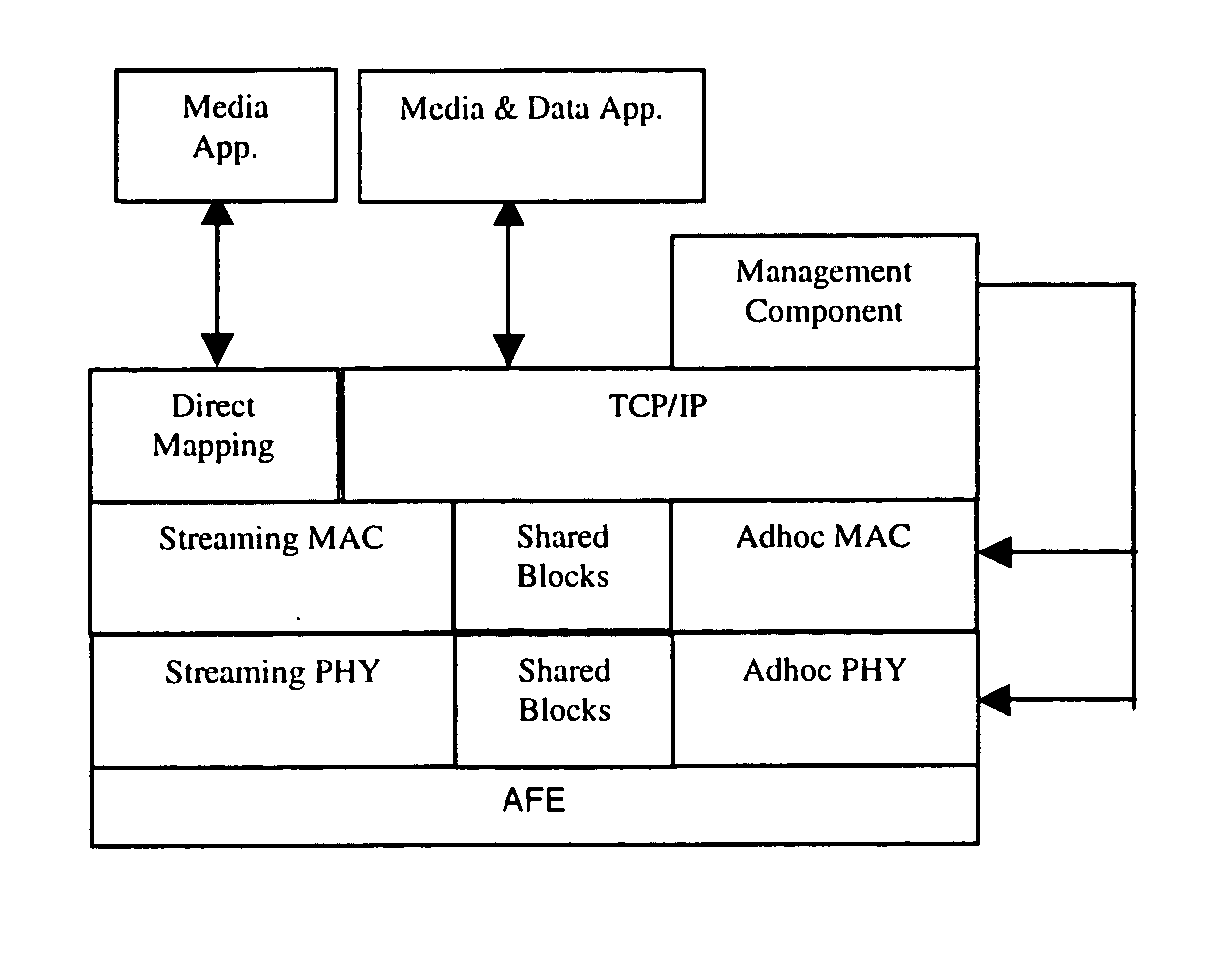 System and method for combining synchronous and asynchronous communications on a communications network