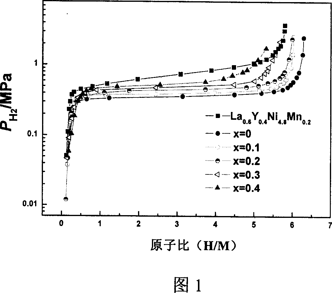 Hydrogen-storage alloy of metal oxide for air-conditioner