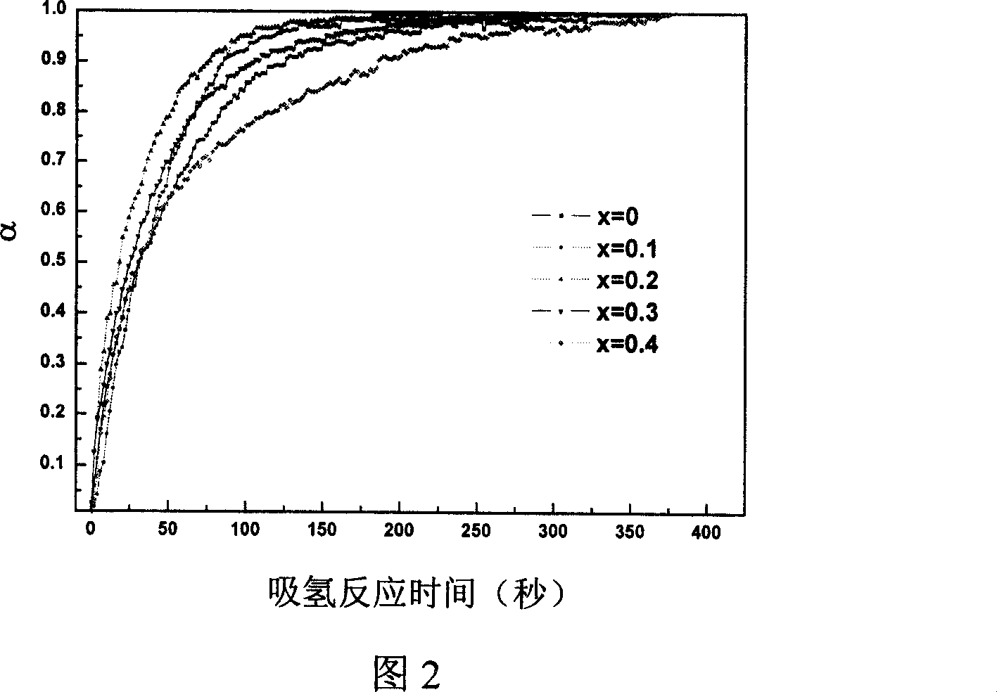 Hydrogen-storage alloy of metal oxide for air-conditioner