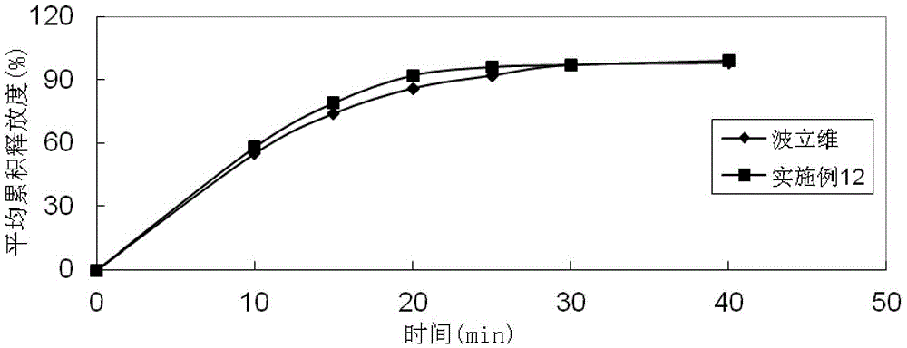 A kind of clopidogrel tablet and preparation method thereof