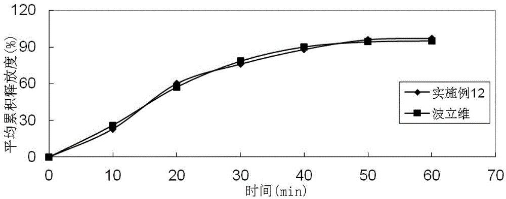 A kind of clopidogrel tablet and preparation method thereof