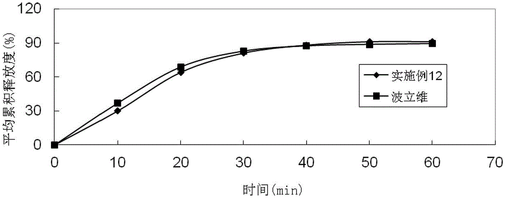 A kind of clopidogrel tablet and preparation method thereof