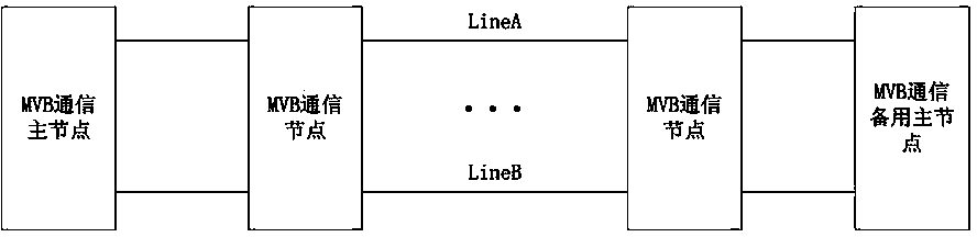 Method for controlling parallel redundancy of MVB master