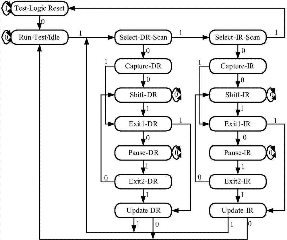 JTAG signal generation method and generator