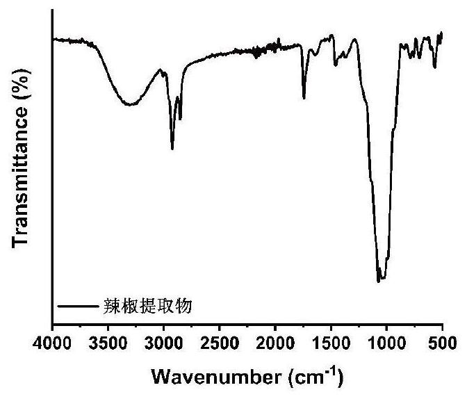 Chinese herbal medicine composition for replacing pesticide to repel and control diseases and insect pests and method of Chinese herbal medicine composition