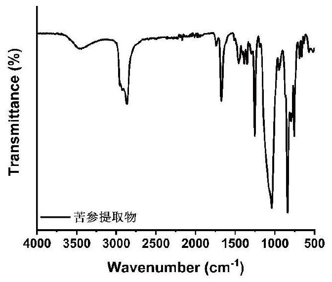 Chinese herbal medicine composition for replacing pesticide to repel and control diseases and insect pests and method of Chinese herbal medicine composition