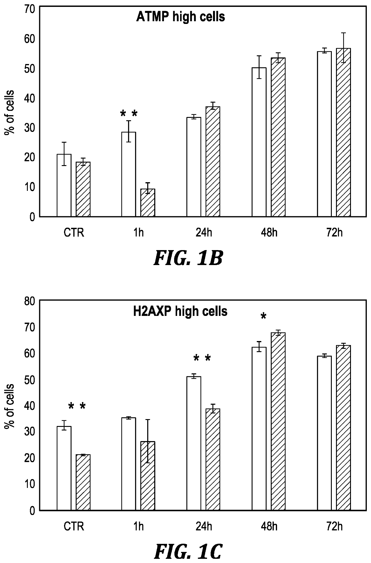 Use of dianhydrogalactitol or analogs and derivatives in combination with VEGF inhibitors to treat cancer