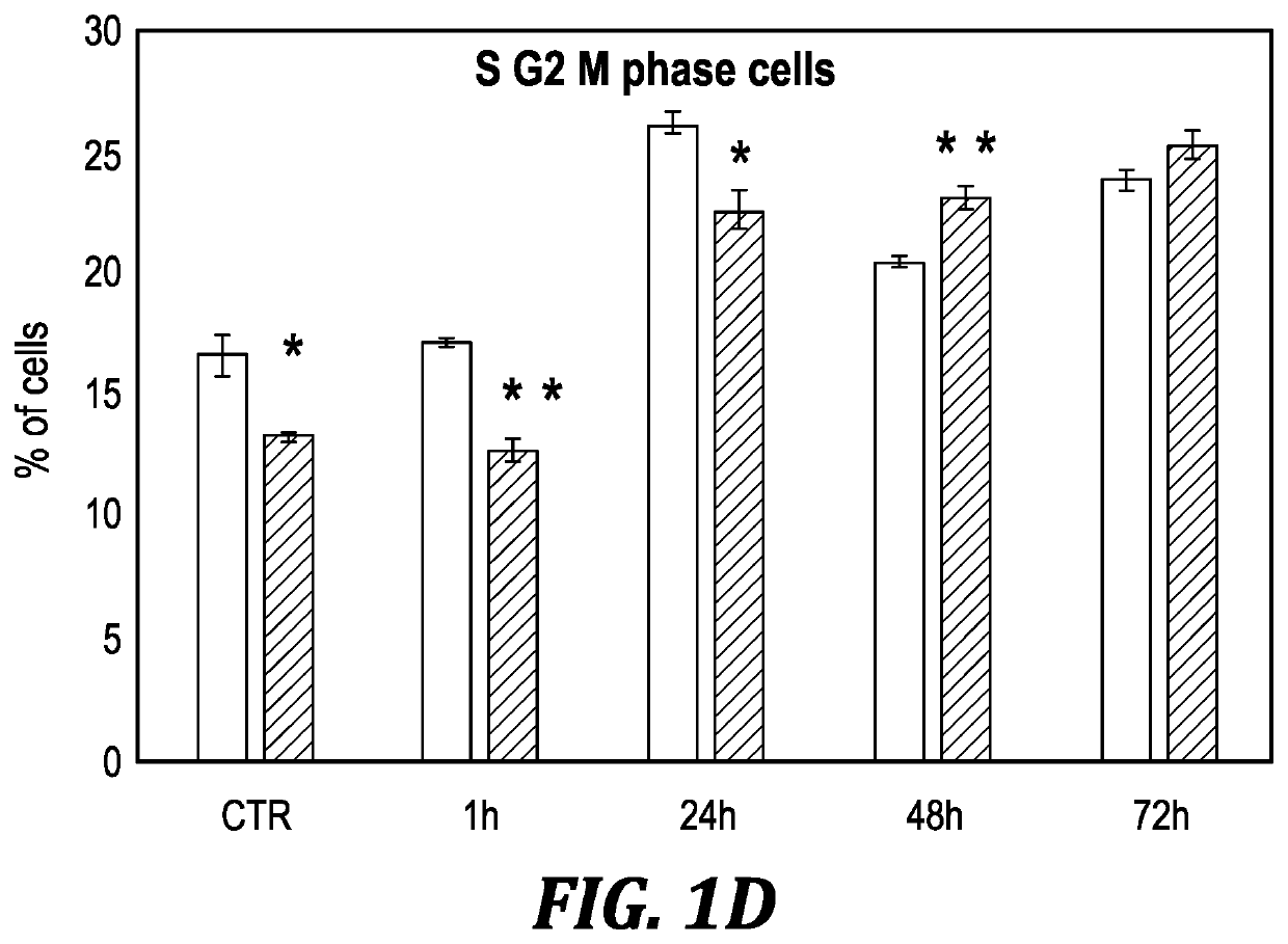 Use of dianhydrogalactitol or analogs and derivatives in combination with VEGF inhibitors to treat cancer