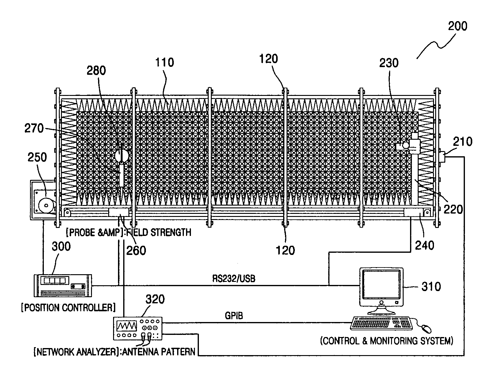 Apparatus for measuring read range between RFID tag and reader