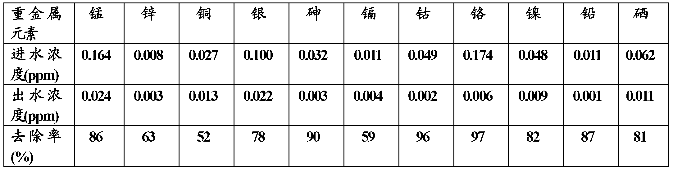 Wastewater treatment filtering material, and preparation method and use thereof