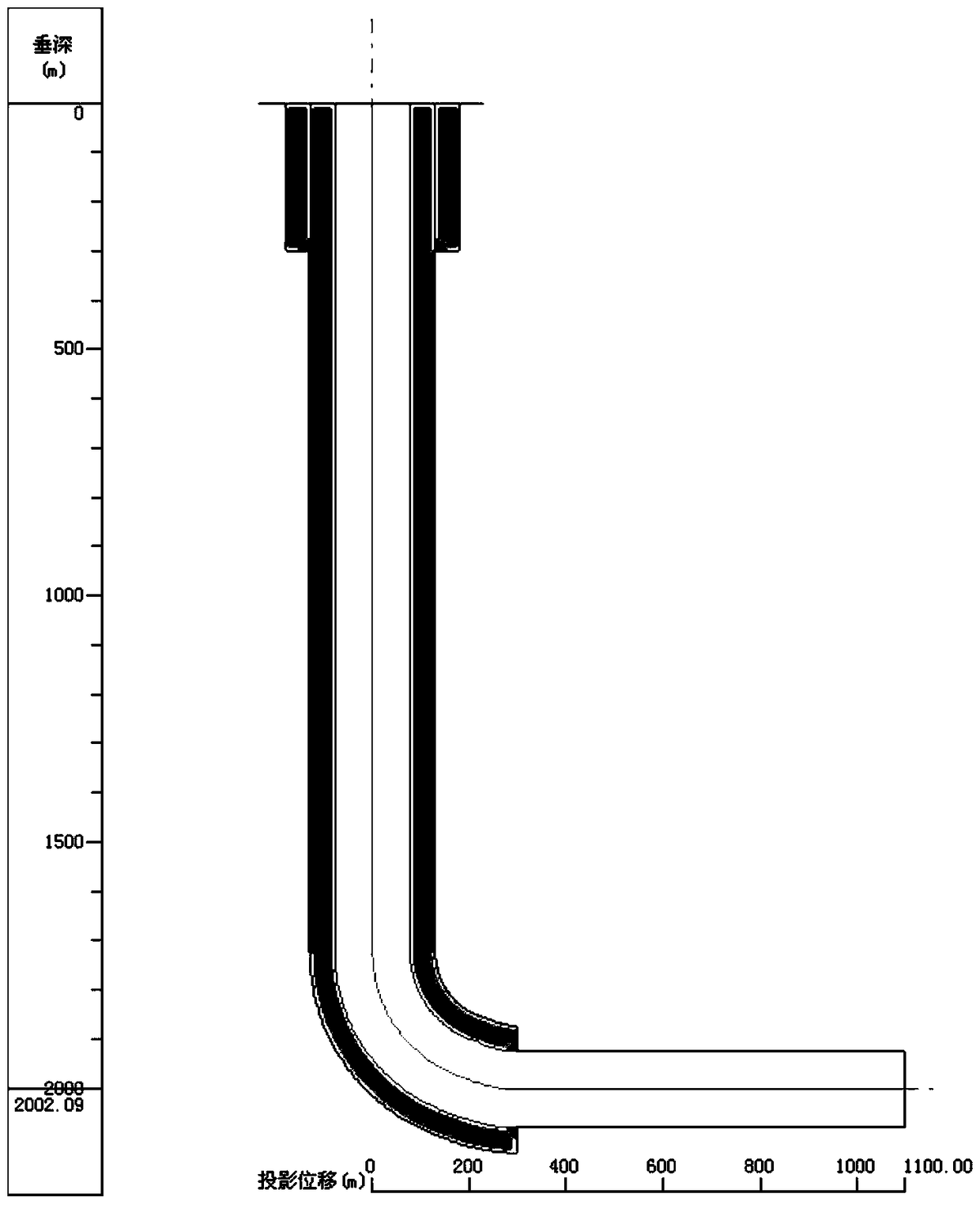 A method and system for determining the coincidence rate between actual drilling and design well