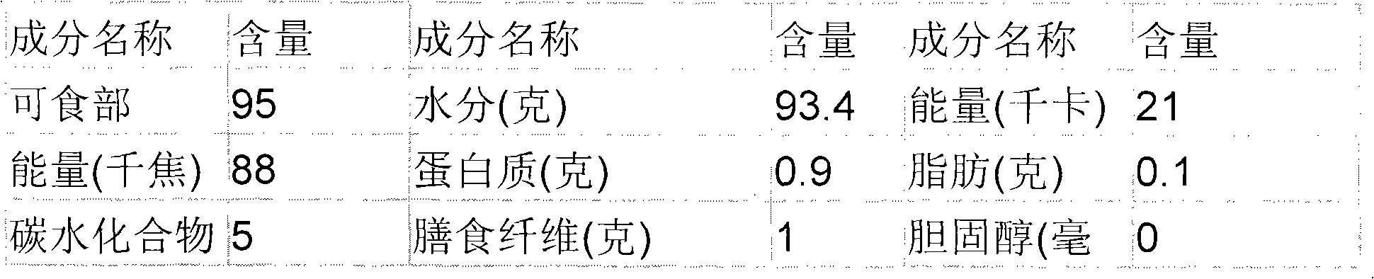 Five-material vegetable nutraceutical and preparation method thereof