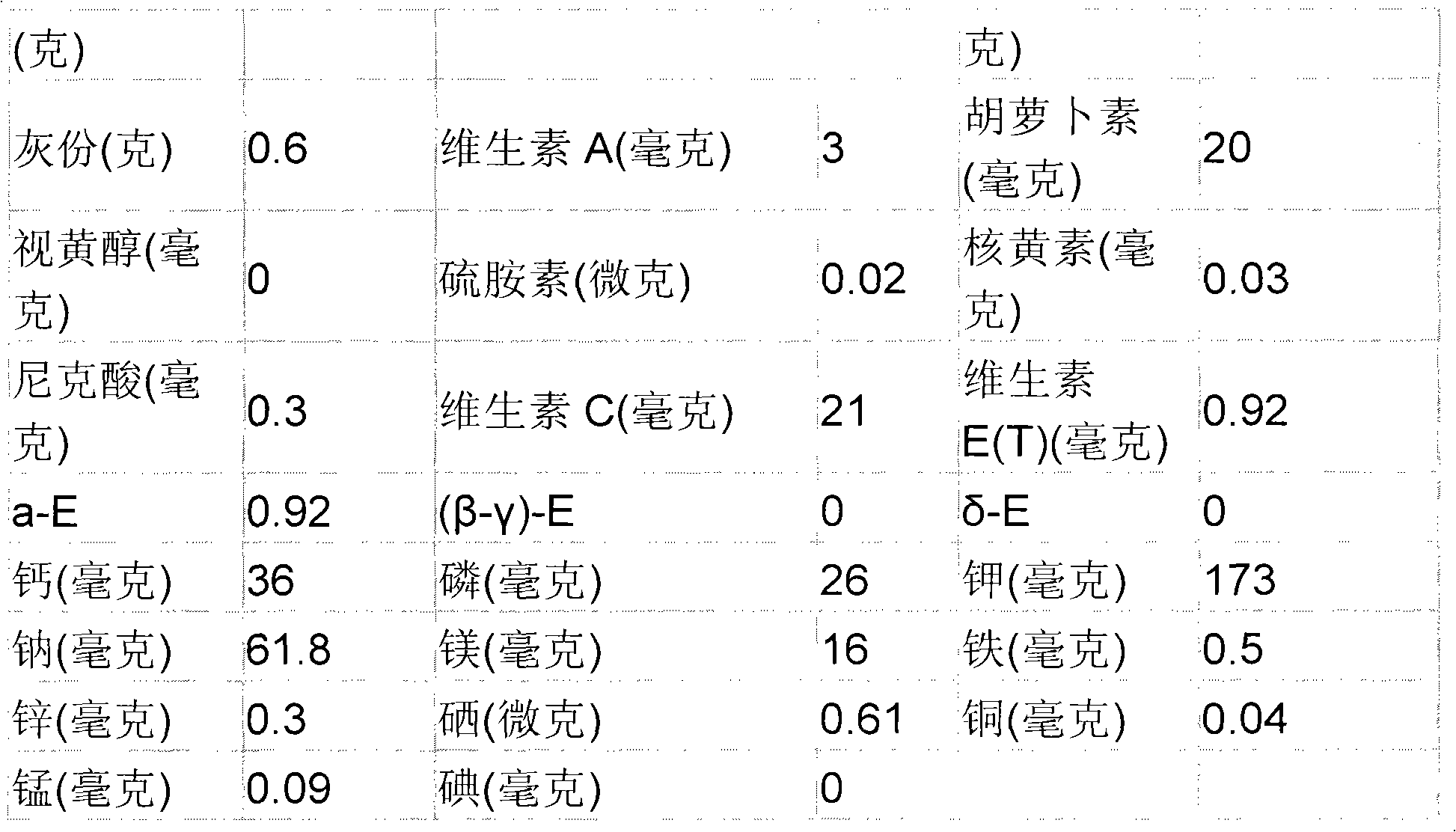 Five-material vegetable nutraceutical and preparation method thereof