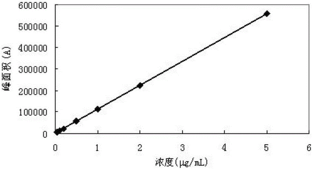 A kind of detection method of acetaminophen acetic acid in plant-derived food