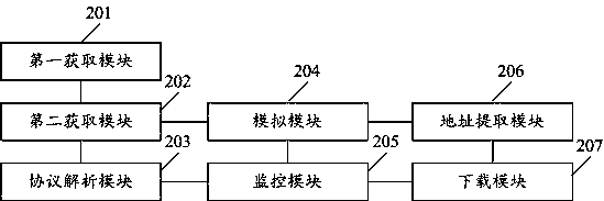 Method and system for monitoring and capturing file server site for online storage of malicious codes based on cluster botnet