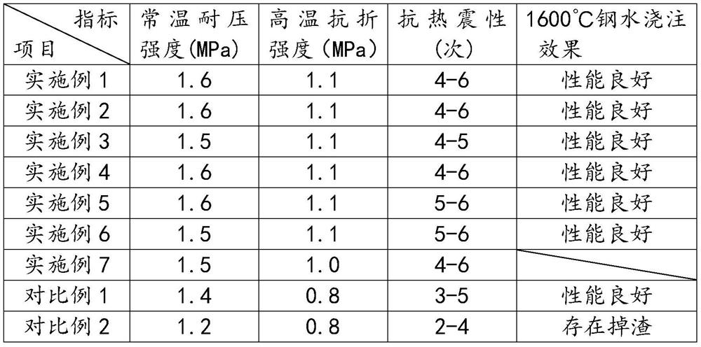 A kind of edge sealing method of ceramic foam filter for casting