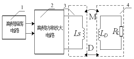 Design method based on topology structures for condition criterion wireless energy transmission system