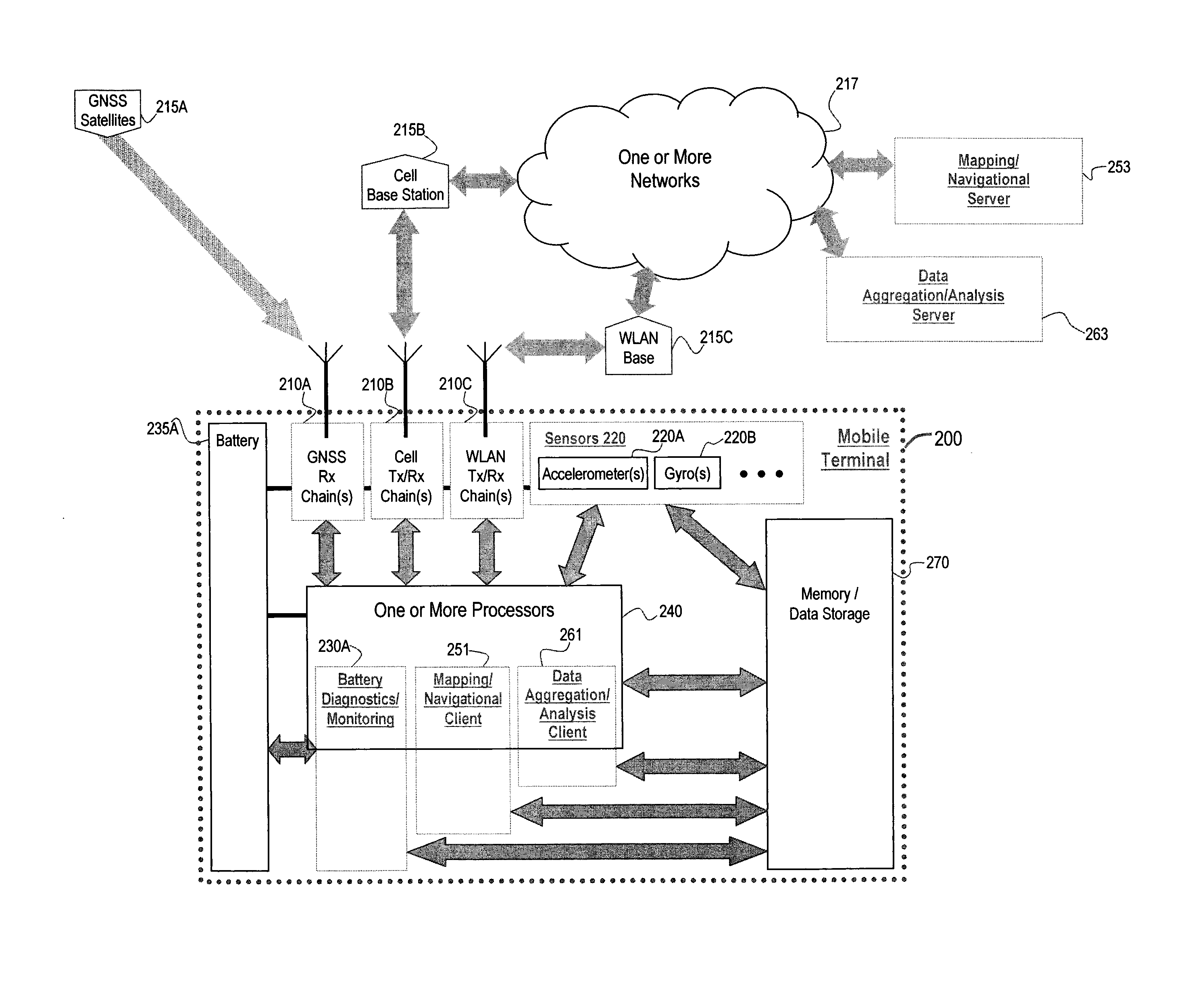 System, method, and apparatus for minimizing power consumption in a portable device capable of receiving satellite navigational system signals