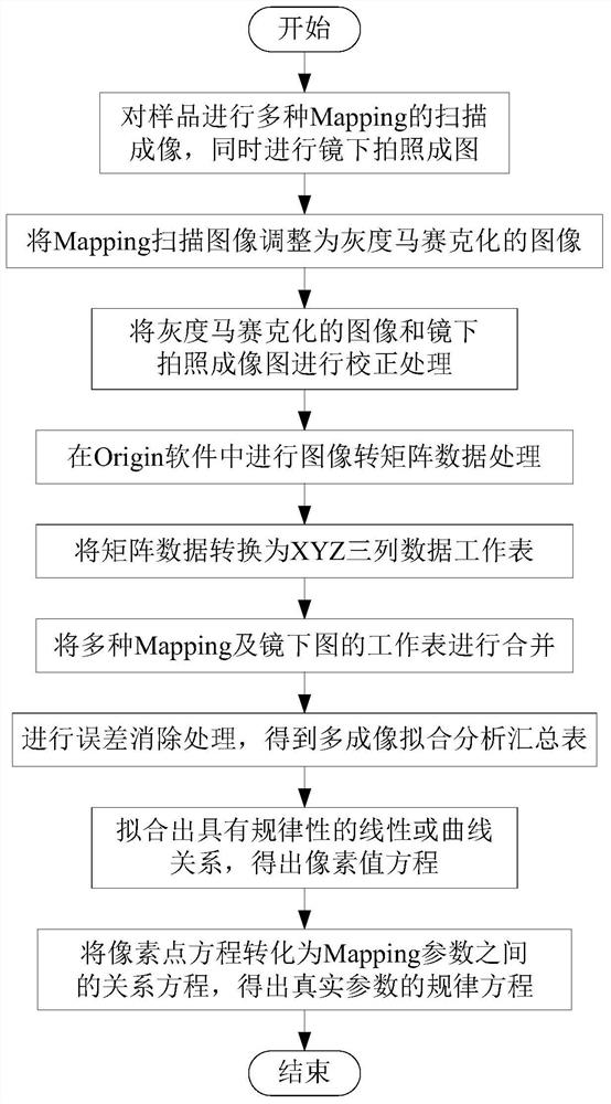 Mineralogical parameter fitting analysis method based on multiple mapping images