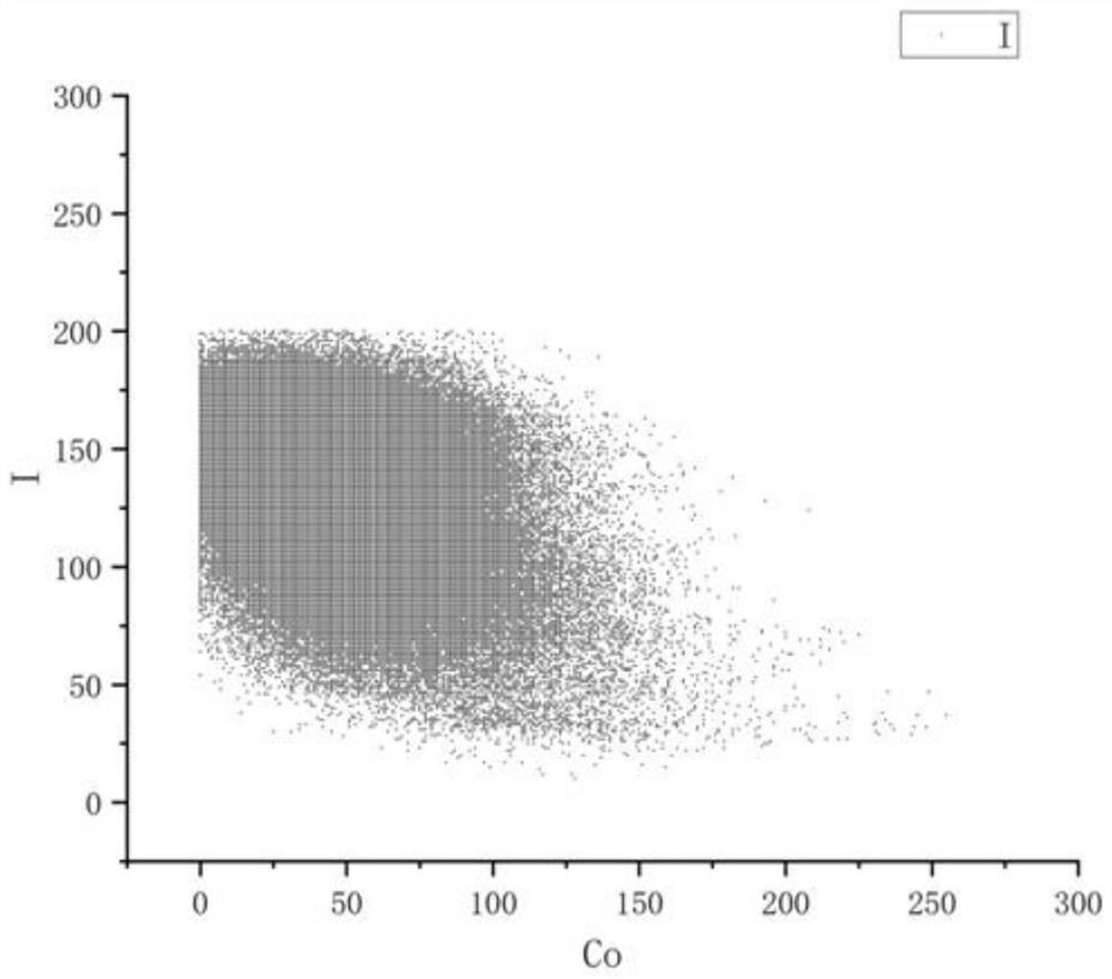 Mineralogical parameter fitting analysis method based on multiple mapping images