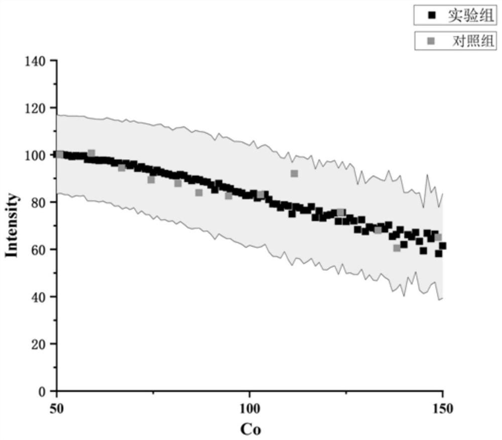 Mineralogical parameter fitting analysis method based on multiple mapping images