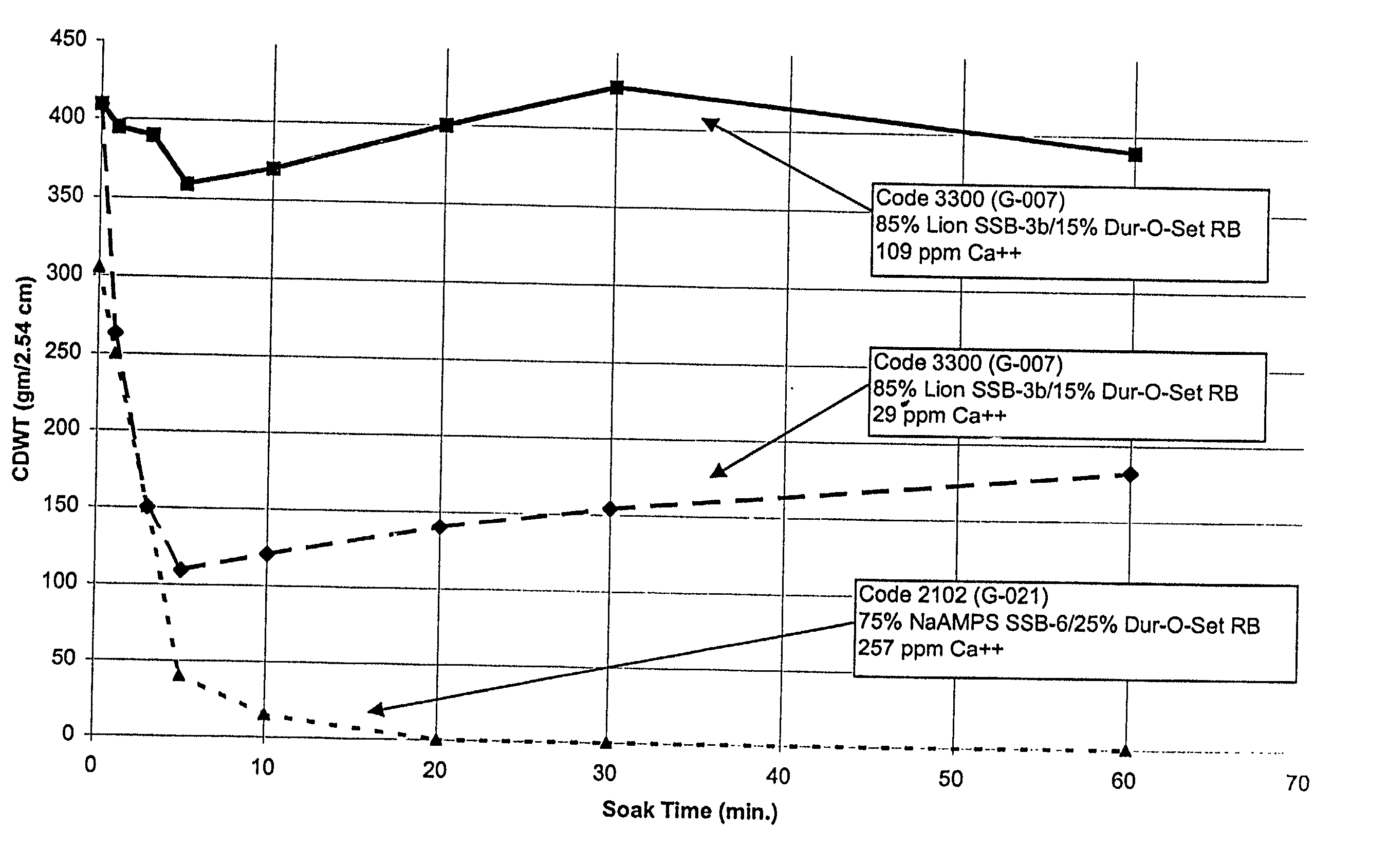 Ion-sensitive, water-dispersible polymers, a method of making same and items using same