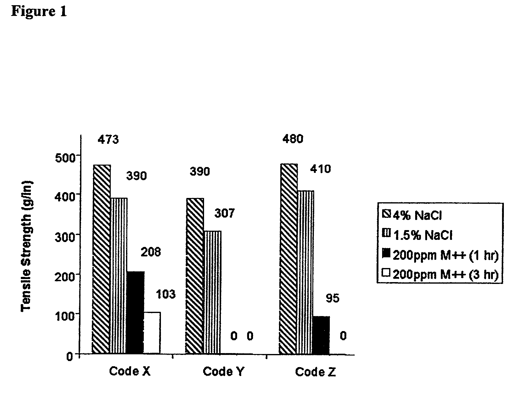 Ion-sensitive, water-dispersible polymers, a method of making same and items using same