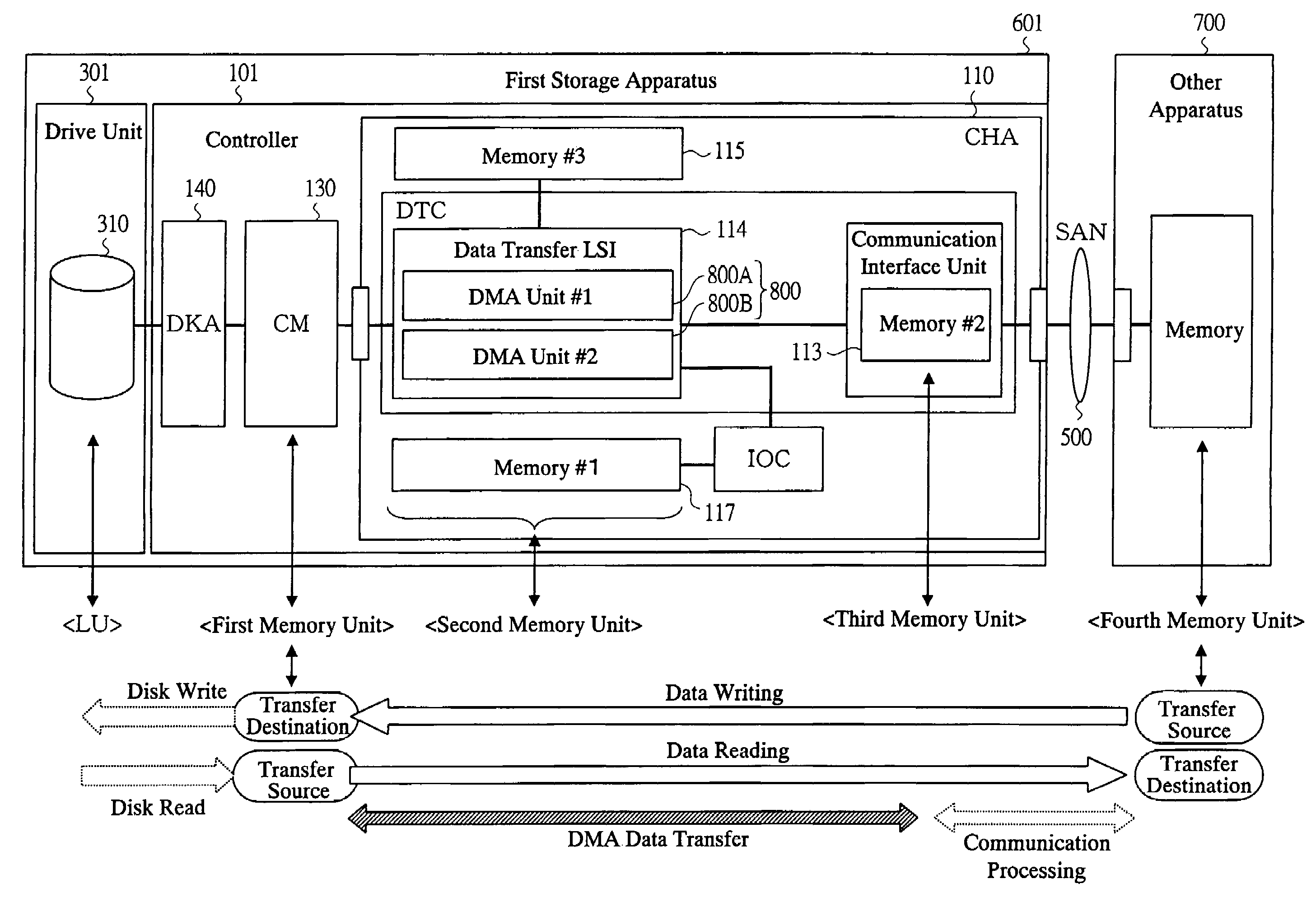 Storage apparatus