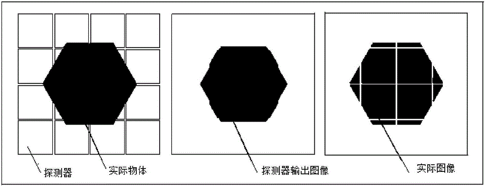 Splicing detector geometry correction body model and correction method thereof