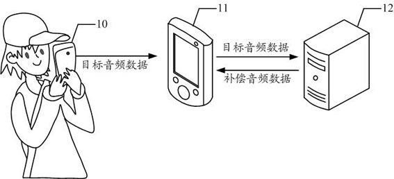 Audio processing method, related device, storage medium and program product