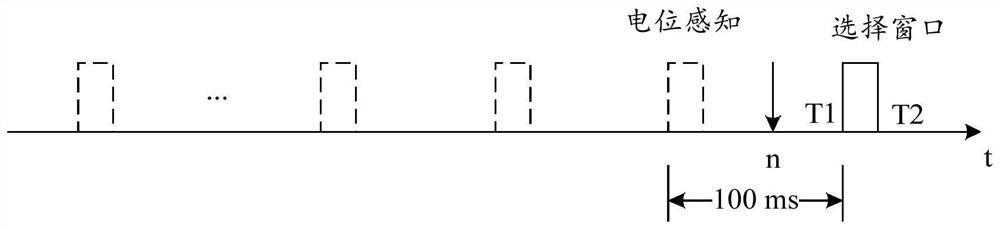 Communication resource selection method and device, electronic equipment and storage medium