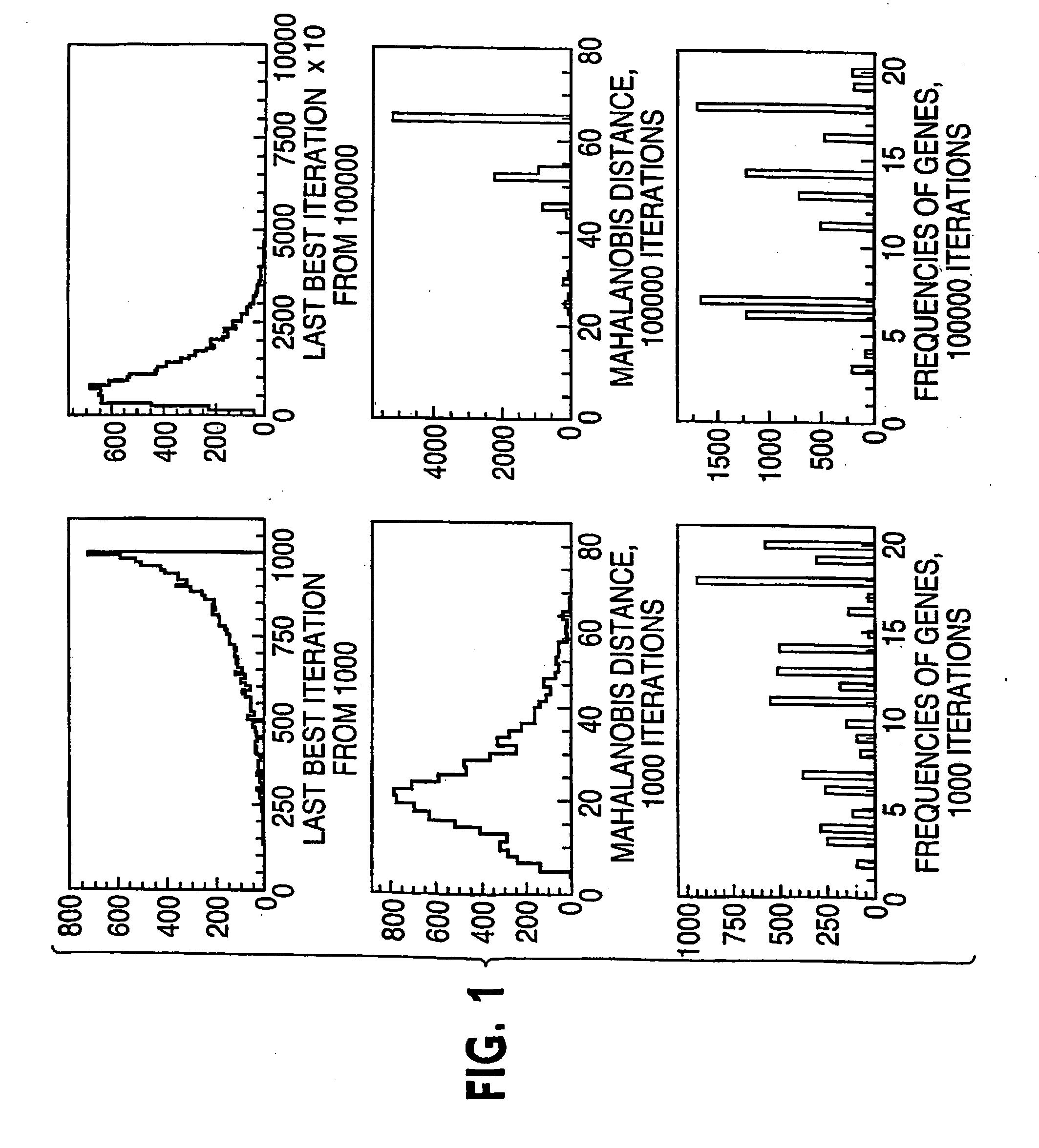 Multivariate random search method with multiple starts and early stop for identification of differentially expressed genes based on microarray data