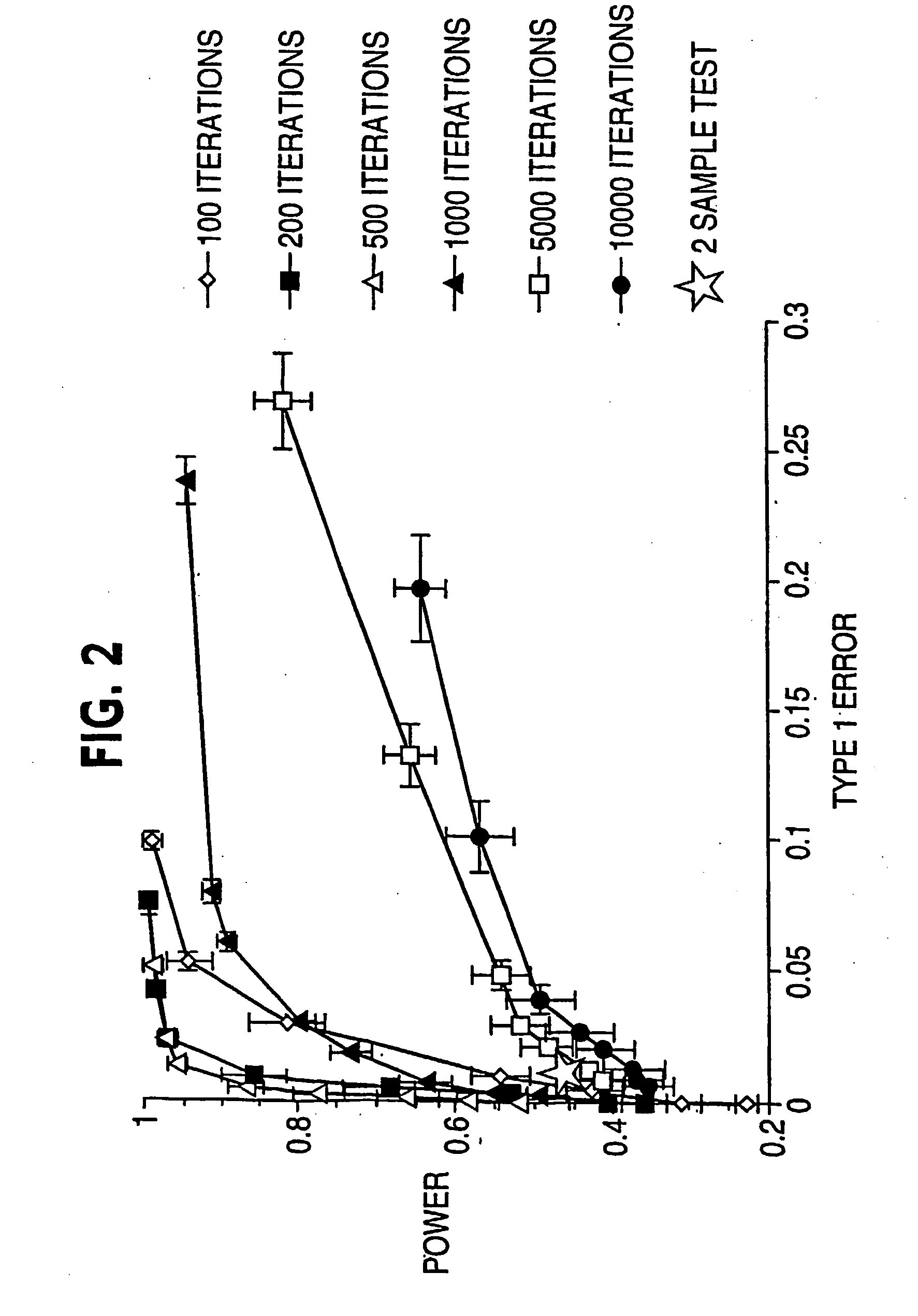 Multivariate random search method with multiple starts and early stop for identification of differentially expressed genes based on microarray data