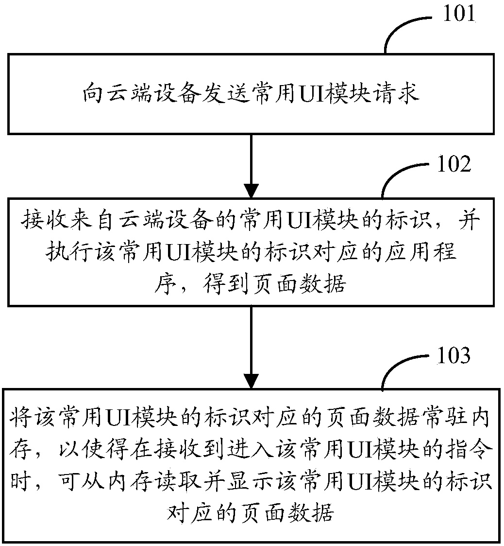 Storage method and apparatus of television page data