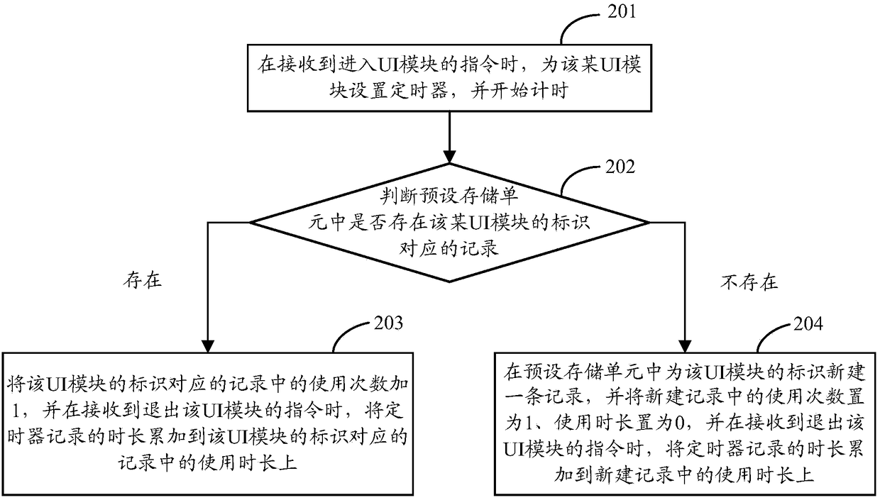 Storage method and apparatus of television page data