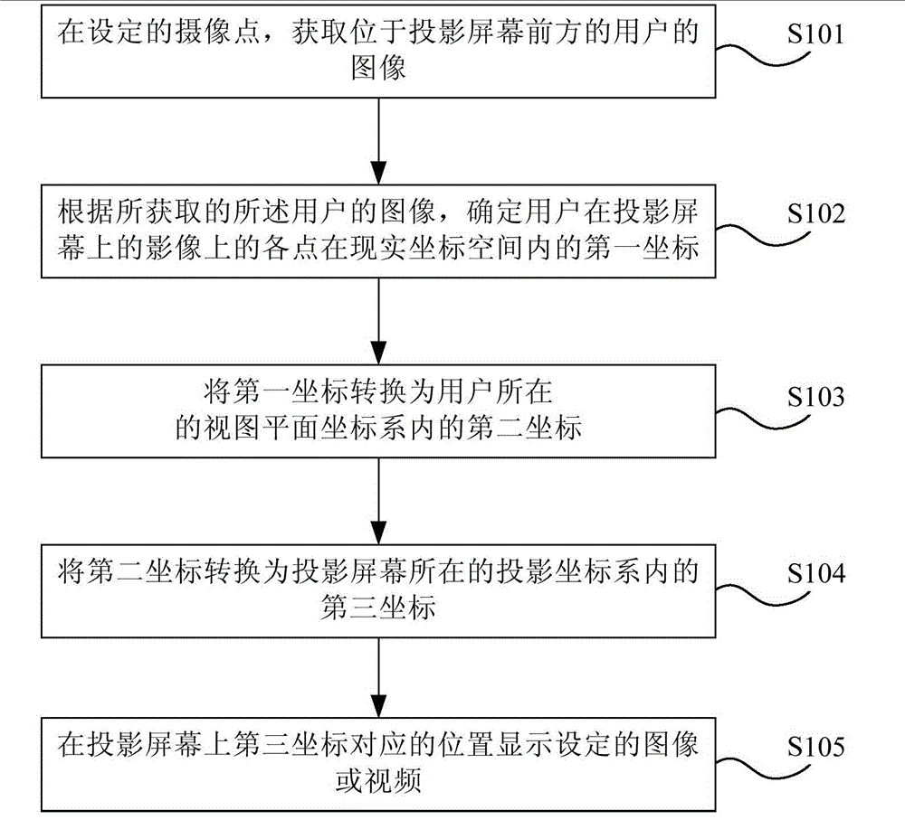 Reality enhancement method and reality enhancement system