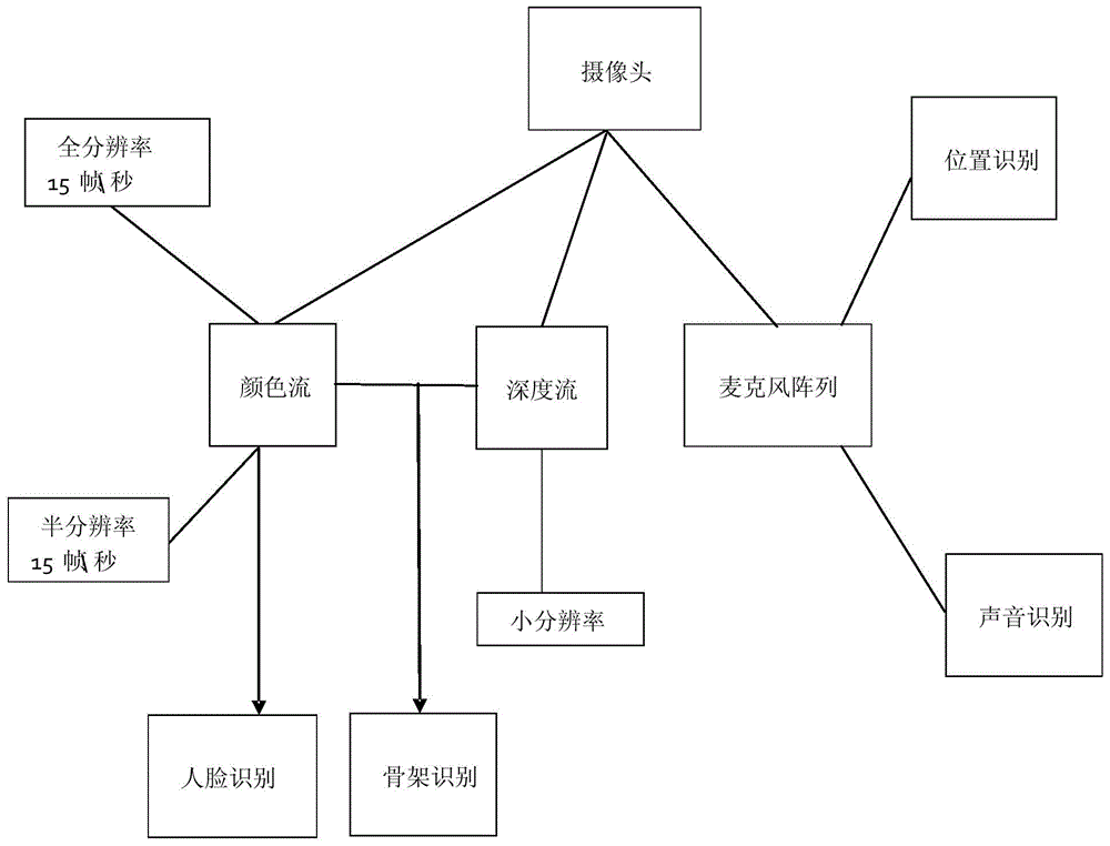 Reality enhancement method and reality enhancement system