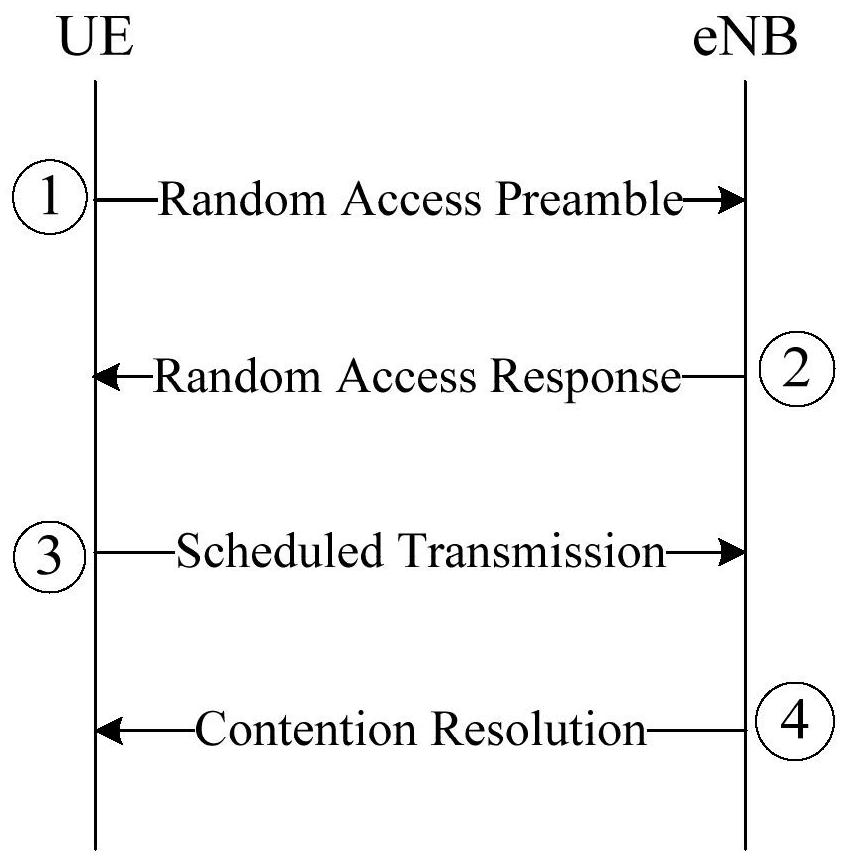 Method, device, base station and terminal for random access response