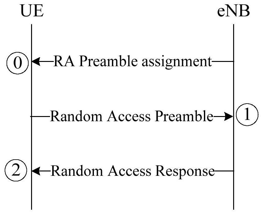 Method, device, base station and terminal for random access response