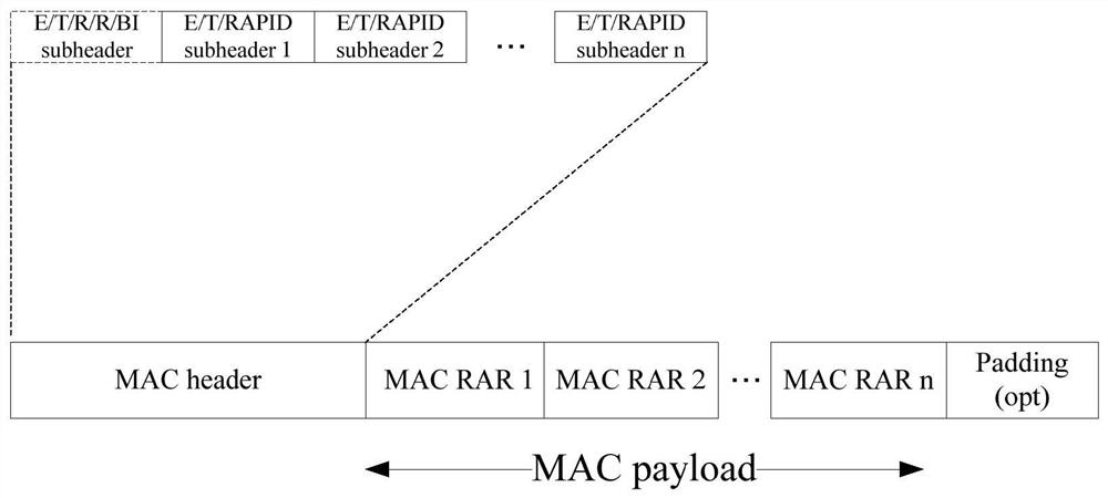 Method, device, base station and terminal for random access response