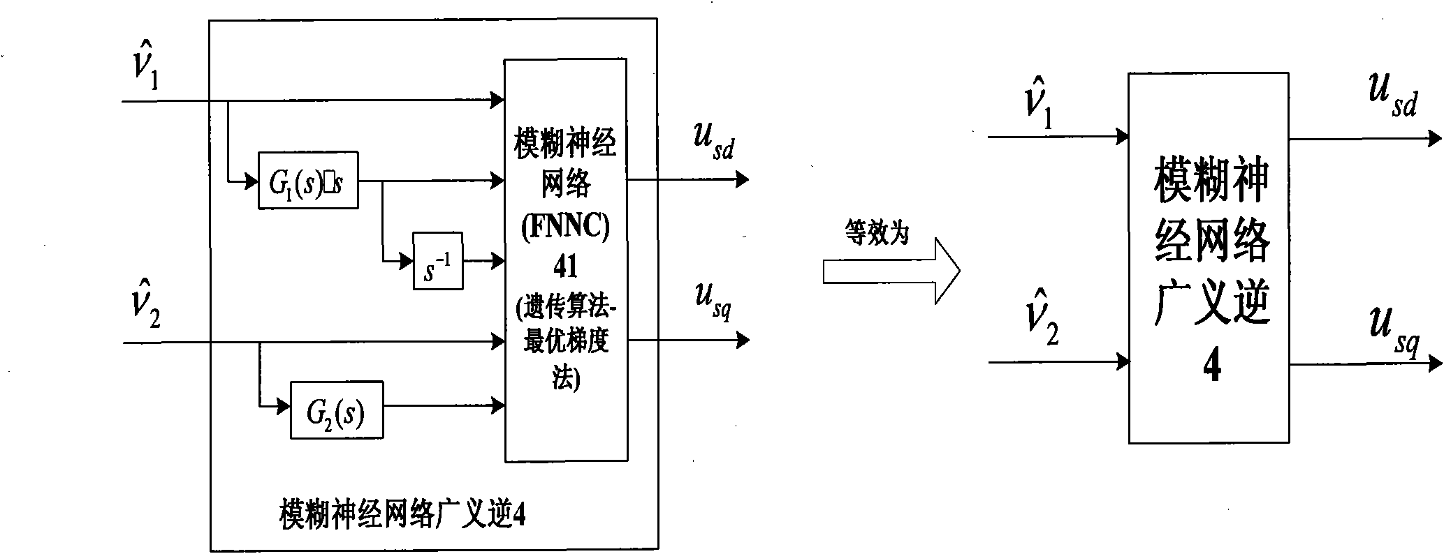 Robust controller of permanent magnet synchronous motor based on fuzzy-neural network generalized inverse and construction method thereof