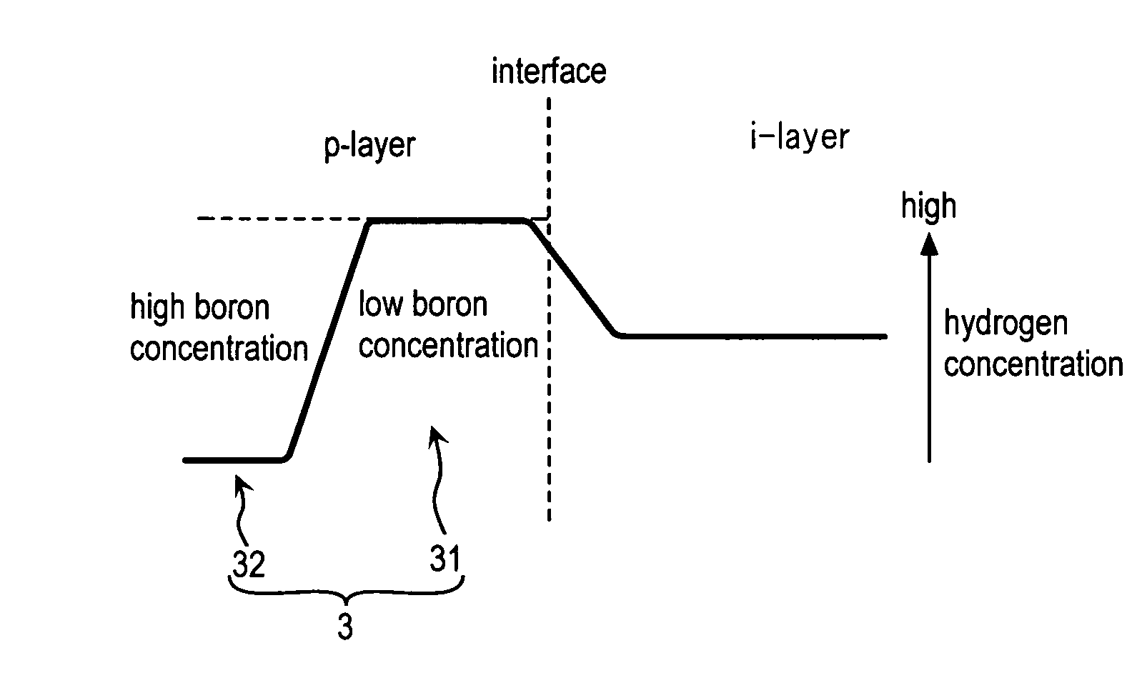 Photovoltaic device