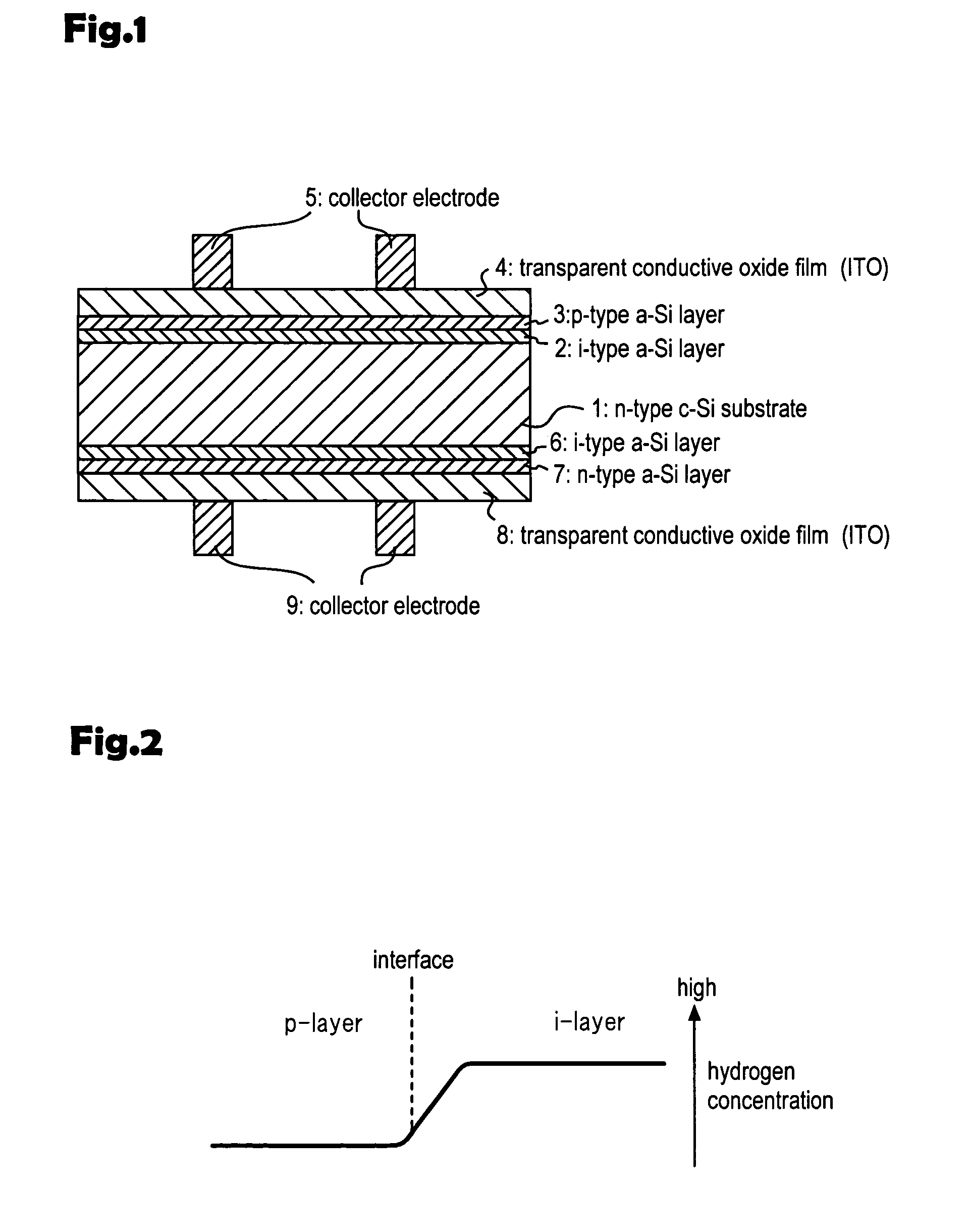 Photovoltaic device