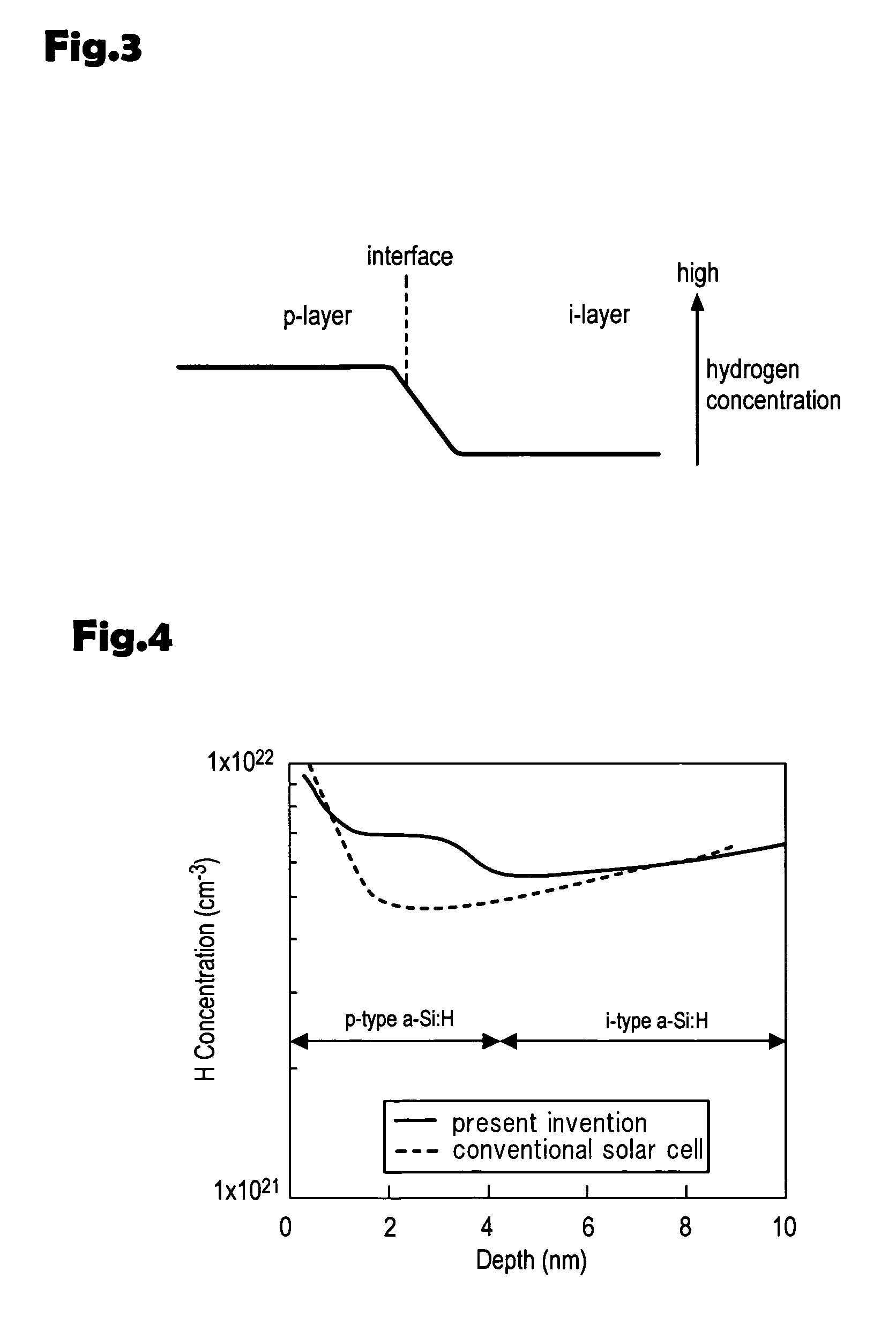 Photovoltaic device