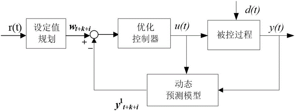 Oxygen-carbon ratio control system and gasifier oxygen-coal ratio control method thereof